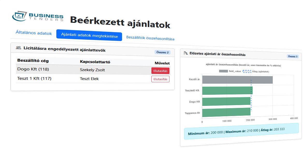 Beszerzések előminősítése - Beszállító minősítése és pontozása