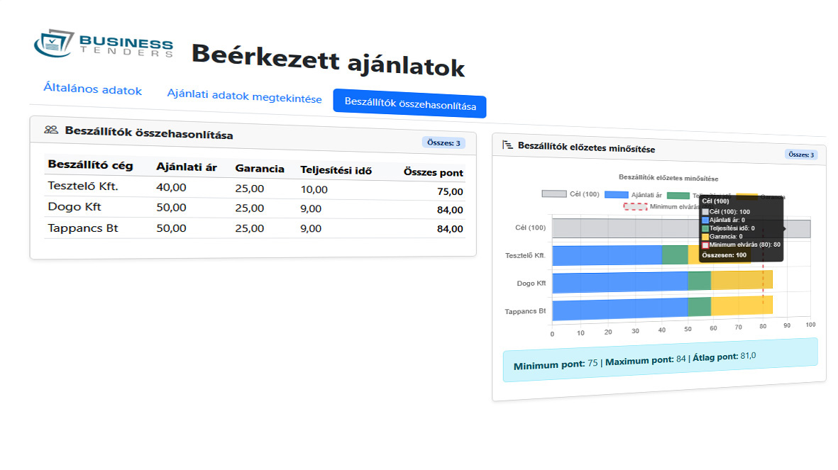Beszerzések előminősítése - Beszállító minősítése