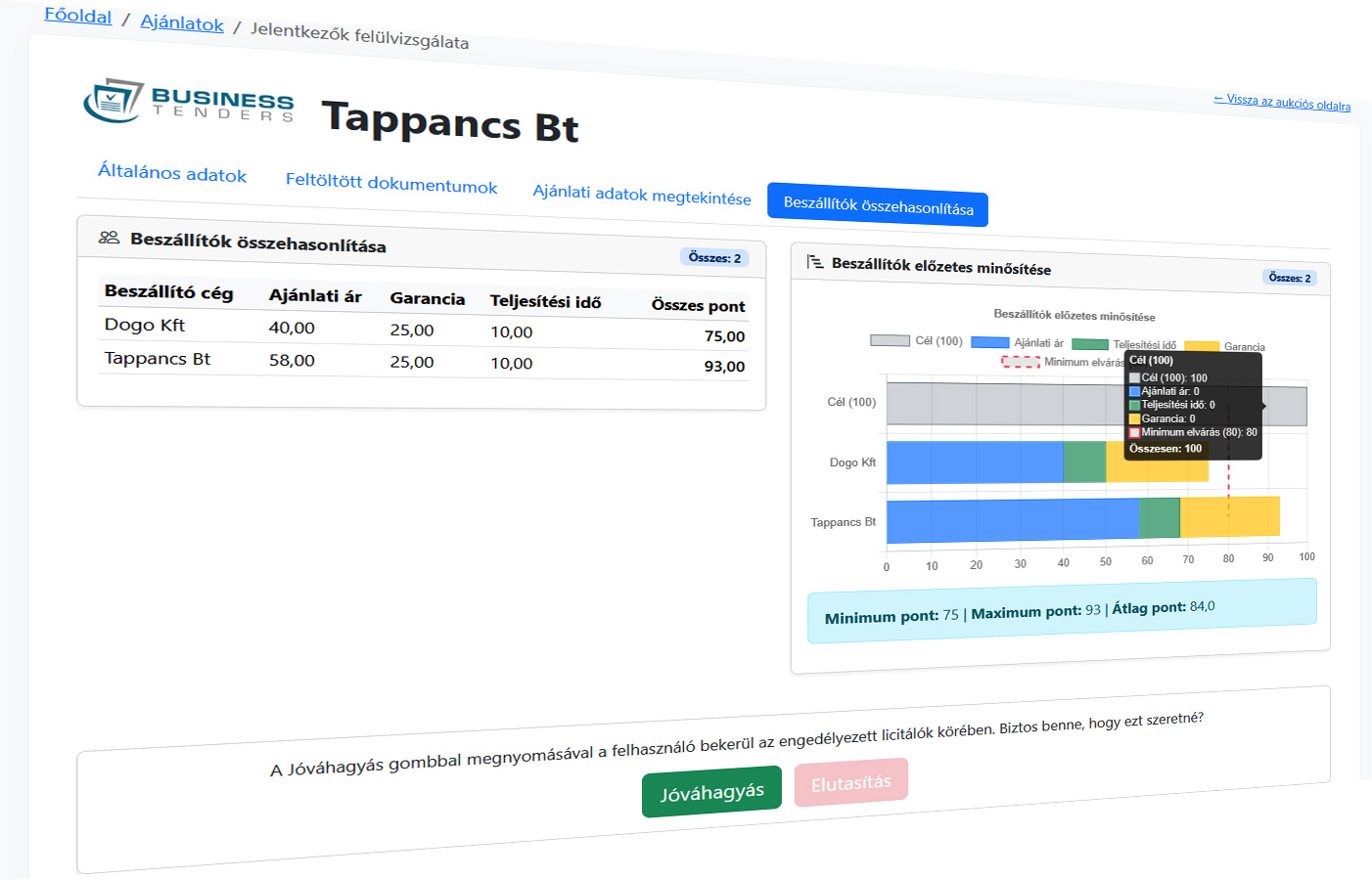 Beszerzések előminősítése - Döntéshozatal